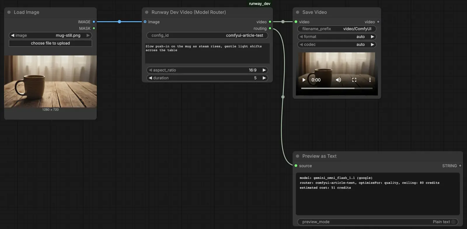 A Runway Dev video node calling a Model Router, with the clip in Save Video and the model the router picked and its cost in Preview as Text