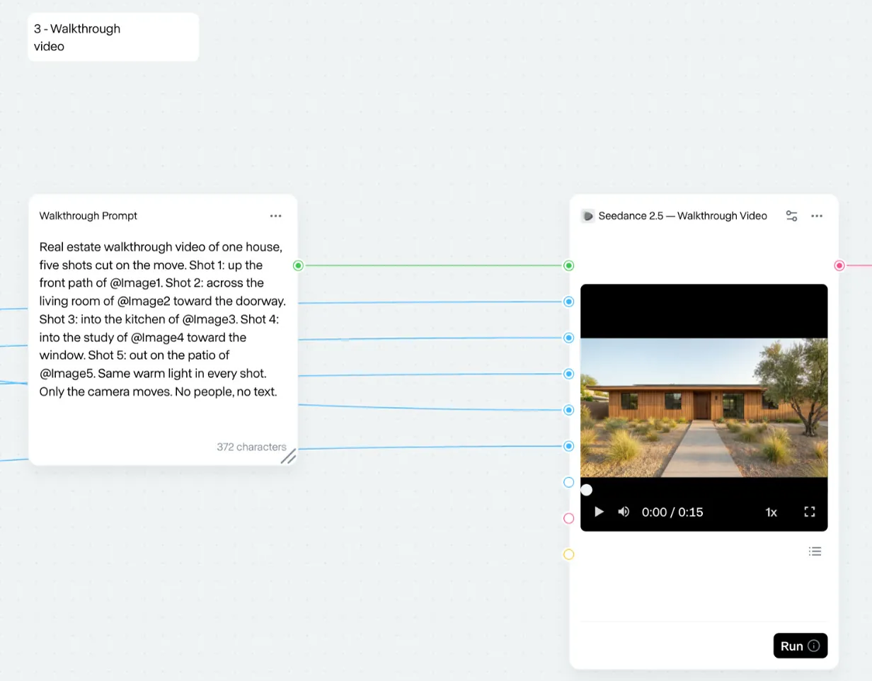Zone 3: create the walkthrough video Zone 3 of the Workflow after a run: the walkthrough prompt and five reference images wired into a Seedance 2.5 node that holds the 15-second walkthrough