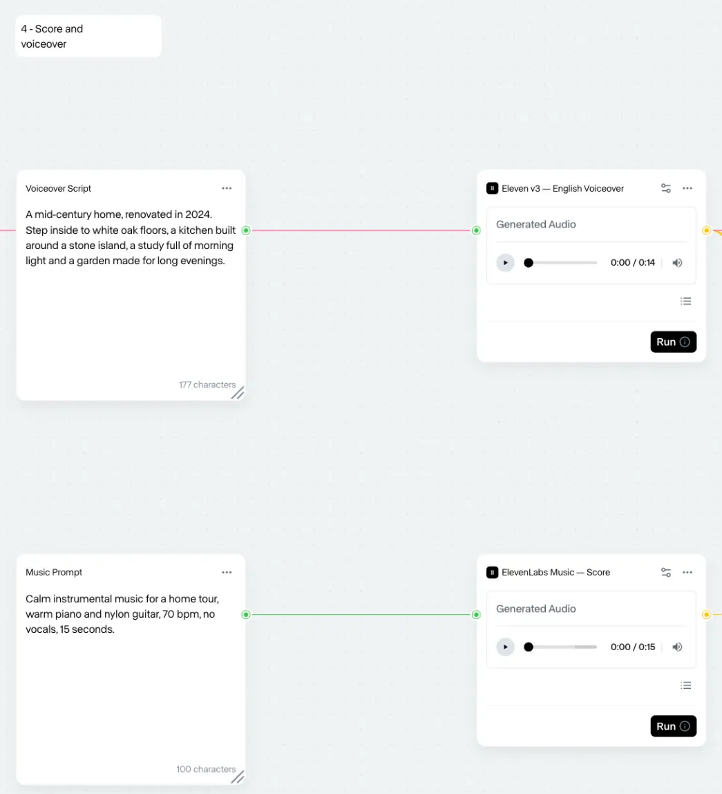 Zone 4: the voiceover and the music Zone 4 of the Workflow after a run, first half: the voiceover script into Eleven v3 and the music prompt into ElevenLabs Music, each node holding its audio