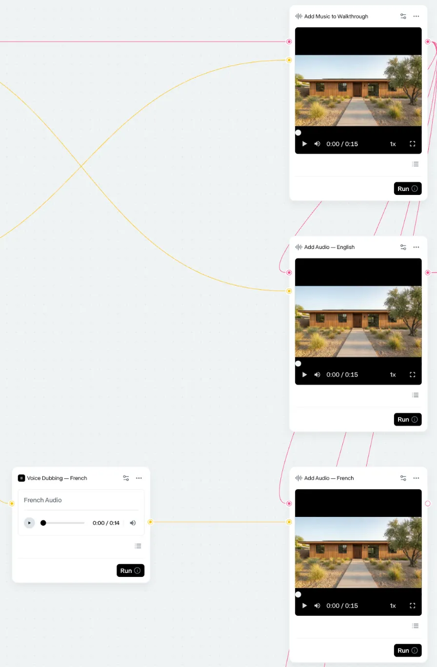 Zone 4: one music bed, then a voiceover per language Zone 4 of the Workflow after a run, second half: add-audio nodes that put the music on the walkthrough and mix the English voiceover and the French dub on top, each holding its video